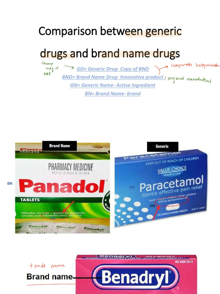 Five Persistent Myths About Generic Drugs That Are Quietly Draining American Wallets